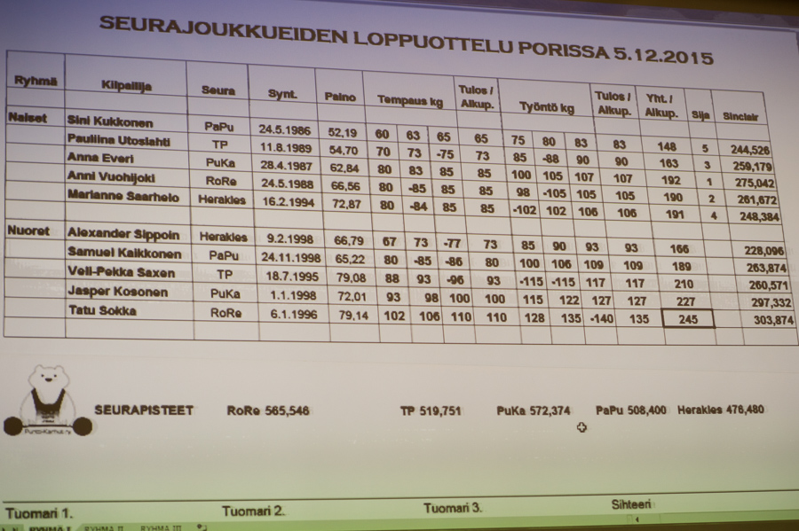 5.12.2015 - Painonnoston seurajoukkueiden loppuottelu