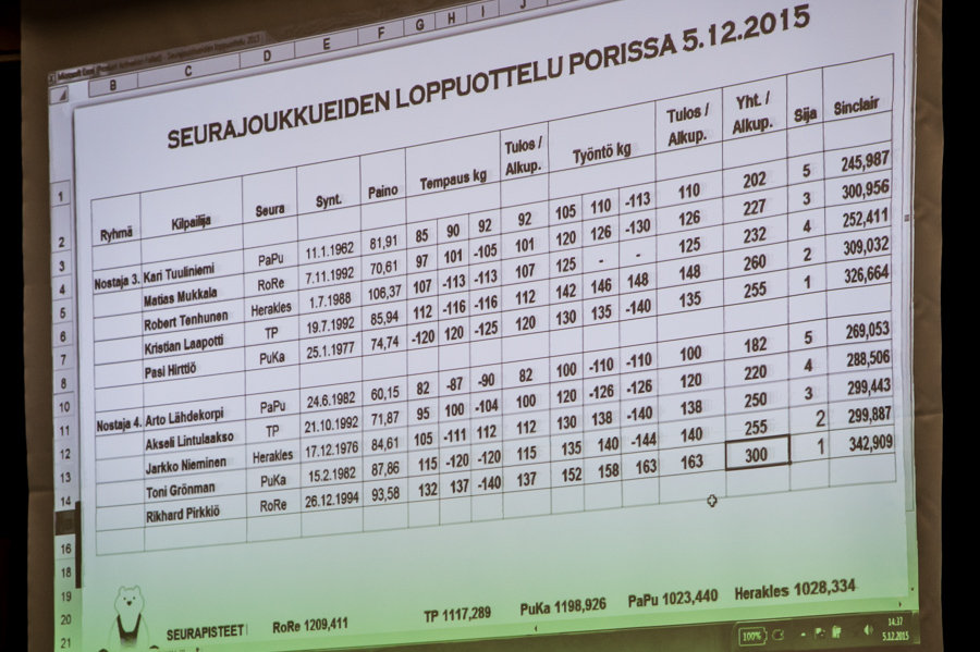 5.12.2015 - Painonnoston seurajoukkueiden loppuottelu