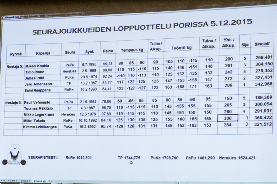 5.12.2015 - Painonnoston seurajoukkueiden loppuottelu