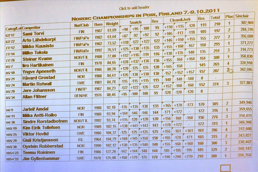 8.-9.10.2011 - (Painonnoston PM-kilpailut)